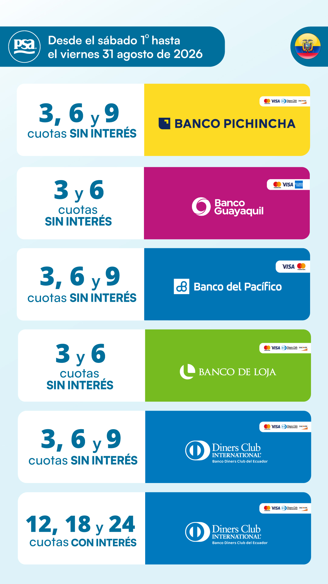 Promociones vigentes 